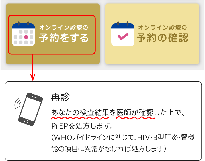 結果を確認します