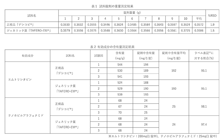 成分分析を行っています