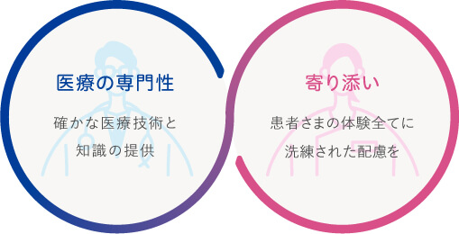 専門性の高さと患者さまへの寄り添い