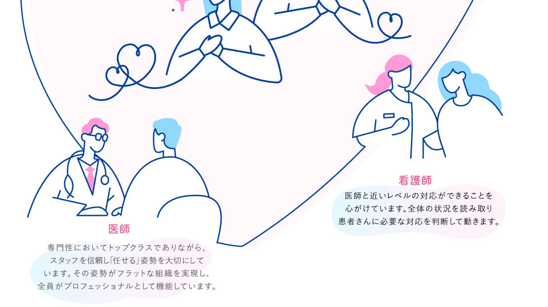 プロフェッショナルチーム看護師、医師