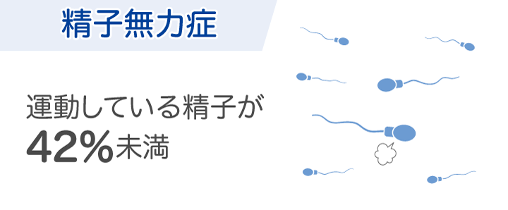 精子無力症