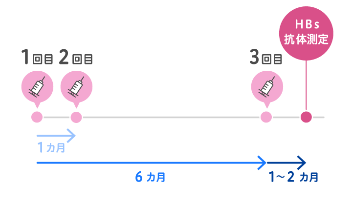 ワクチン不反応者
